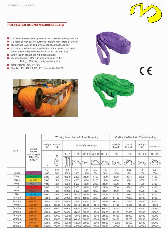 Endless Round Slings ( 2 Ton)