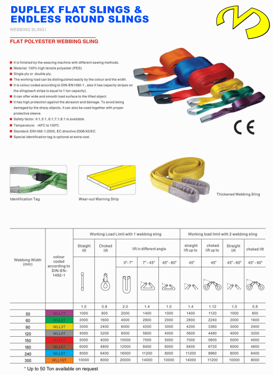 Flat Webbing Sling (4 Ton)