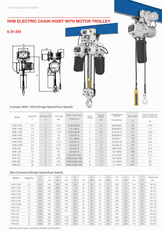 Electric Chain Hoists With Trolley